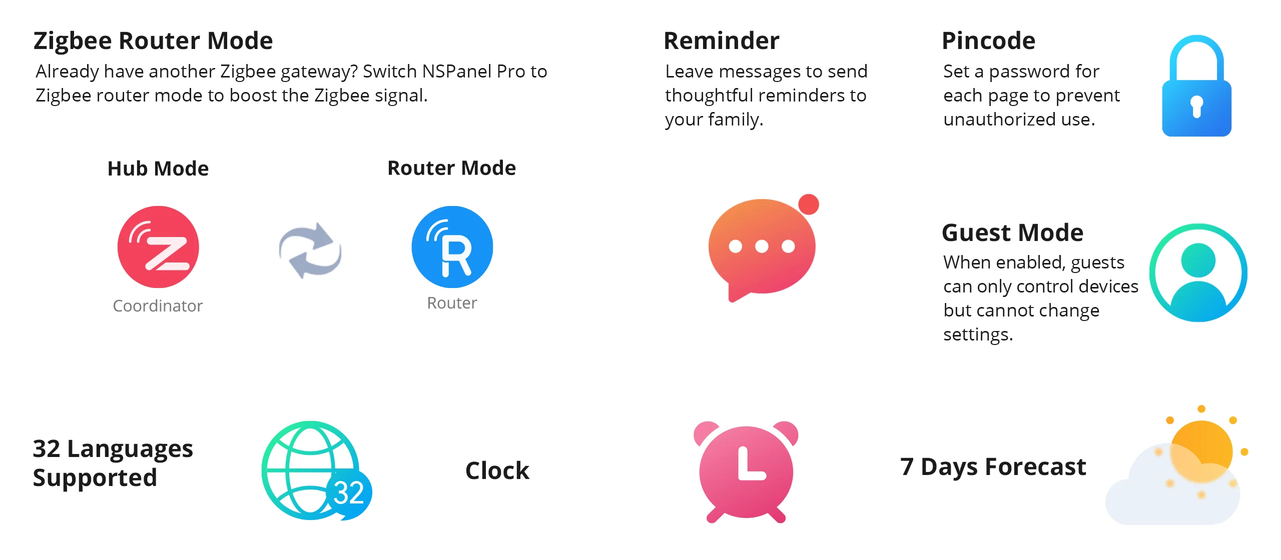 Sonoff NSPanel Pro – A complete smart control panel for your smart home