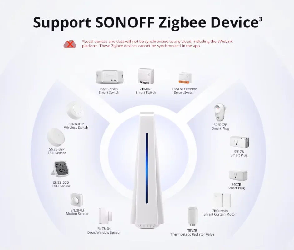 SONOFF iHost Smart Home Hub AIBridge – Local Private Server (4GB/8GB) for Smart Home Systems