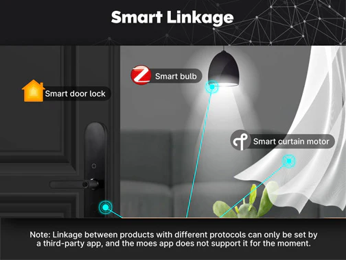 Tuya Zigbee Matter Thread Gateway Smart Home Bridge