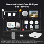 Tuya Zigbee Matter Thread Gateway Smart Home Bridge - Image 4