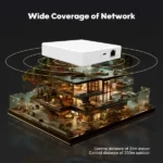 Tuya Zigbee Matter Thread Gateway Smart Home Bridge - Image 2