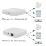 MOES Tuya ZigBee Gateway Hub Wired - Image 2