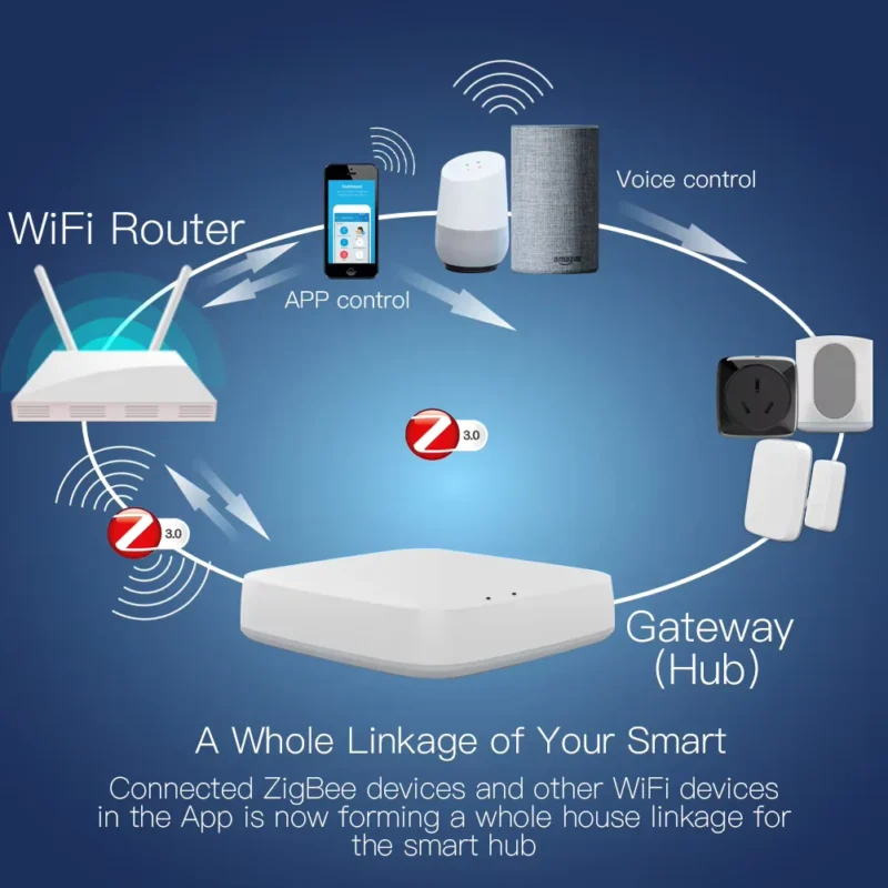 MOES Tuya ZigBee Gateway Hub Wired