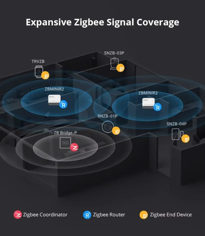 SONOFF ZBMINIR2 – مفتاح ذكي Zigbee صغير الحجم بقدرات واسعة وتحكم عن بعد عبر تطبيق eWeLink