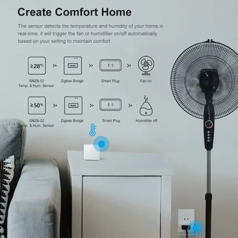 SONOFF Zigbee Bridge Pro – For Device Management and Smart Home Control