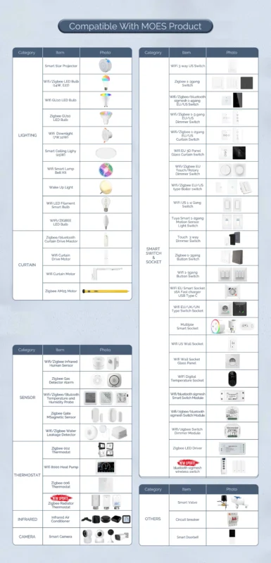 MOES Tuya WiFi Smart Touch Control Panel – لوحة مركزية ذكية بشاشة 4 إنش وتحكم صوتي مدمج
