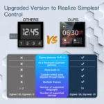⁦MOES Tuya WiFi Smart Touch Control Panel – لوحة مركزية ذكية بشاشة 4 إنش وتحكم صوتي مدمج⁩ - الصورة ⁦5⁩