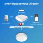 ⁦AVATTO Zigbee Smart Smoke Detector – كاشف دخان ذكي للحماية من الحرائق⁩ - الصورة ⁦3⁩