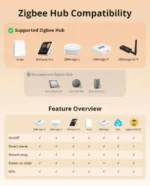 SONOFF ZBM5 Zigbee Smart  Switch