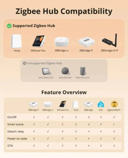 SONOFF ZBM5 Zigbee Smart Switch