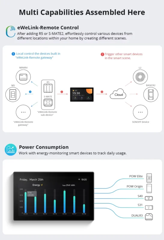 SONOFF NSPanel Pro 120 - Smart Home Monitor