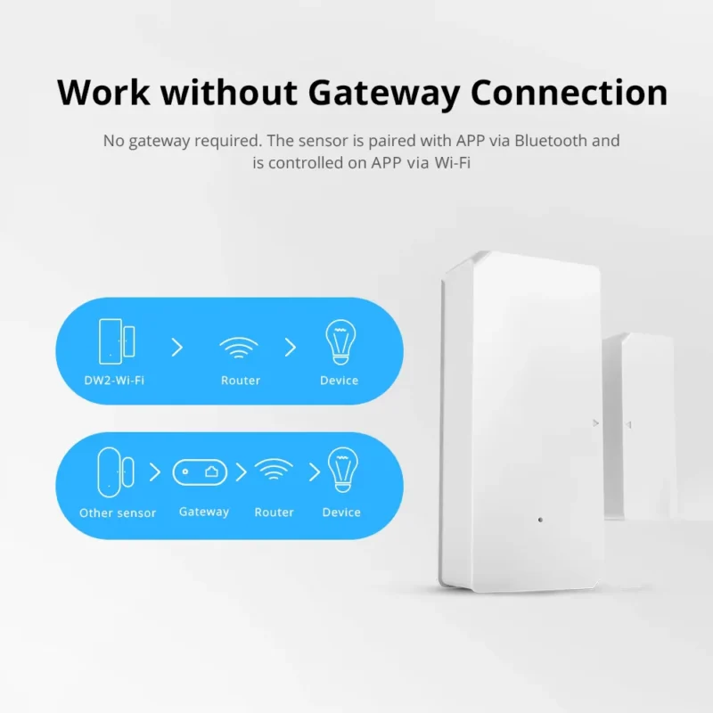 SONOFF DW2 Wi-Fi – Smart Door and Window Sensor
