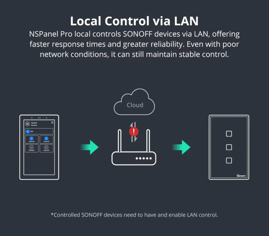SONOFF NSPanel Pro 120 - Smart Home Monitor