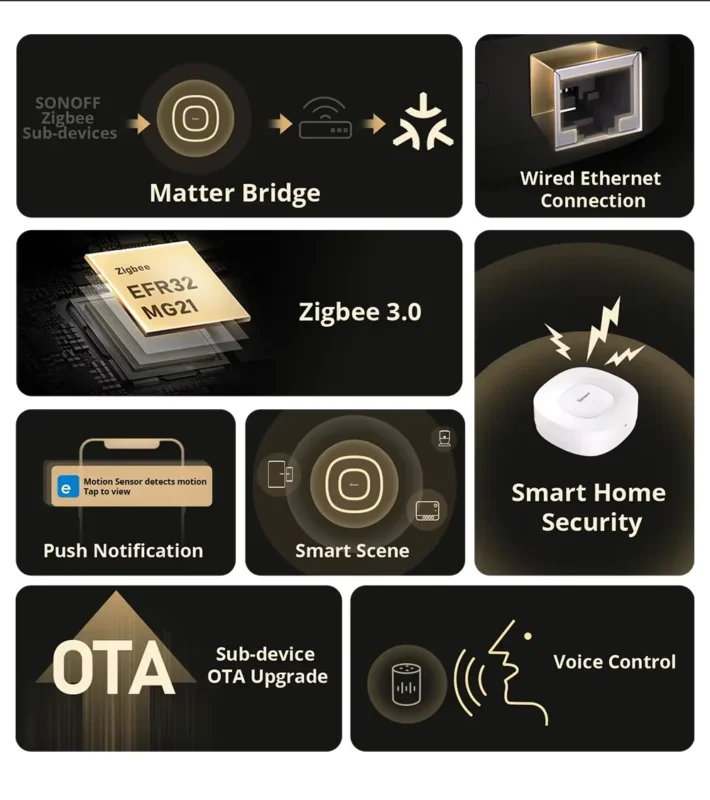 SONOFF ZBBridge-U Matter Zigbee Bridge Ultra