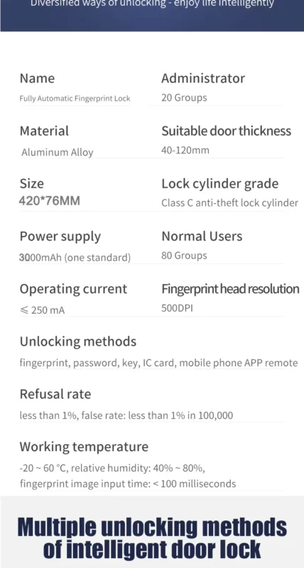 PNDA R10 Face Version: Smart Lock with Face Recognition 7 PNDA R10 Face Version: Smart Lock with Face Recognition