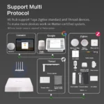 Zemismart M1 Matter Zigbee Thread Hub – متوافق مع Google Home وApple HomeKit - الصورة 2