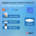 ⁦AVATTO Tuya ZigBee مفتاح دراي كونتاكت ذكي 240V⁩ - الصورة ⁦3⁩
