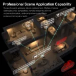 موزع Zemismart M6 Matter Zigbee Hub للمنزل الذكي - الصورة 4