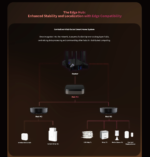 ⁦Aqara Hub M3 مركز التحكم الذكي للمنزل – Matter و Zigbee و Thread⁩ - الصورة ⁦3⁩
