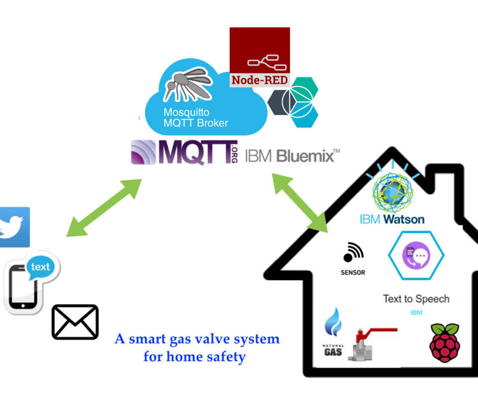محبس الغاز السمارت: الدليل الشامل للأمان الذكي في المنزل العصري