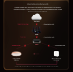 ⁦Aqara Hub M3 مركز التحكم الذكي للمنزل – Matter و Zigbee و Thread⁩ - الصورة ⁦5⁩
