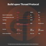 ⁦Aqara DW-S02E Door and Window Sensor P2 مستشعر باب ونافذة ذكي Matter over Thread⁩ - الصورة ⁦7⁩