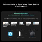 Aqara DW-S02E Door and Window Sensor P2 Matter over Thread