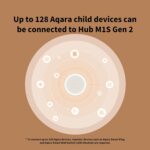 Aqara Hub M1S Gen 2 Smart Home Hub - Image 6