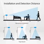 حساس تواجد ذكي ZigBee بتقنية Millimeter Wave – كشف دقيق للحركة والثبات لأتمتة المنزل - الصورة 9