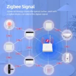 ⁦سويتش Zemismart Zigbee Smart Screen Switch أفقي 1/2/3/4 Gang⁩ - الصورة ⁦13⁩