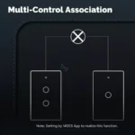 MOES Zigbee Smart Switch 1/2/3/4 Gang - Image 14