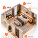 باقة غرفة Apple Home الذكية من Aura Smart Home