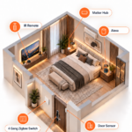 Smart Room Package with Alexa and Zigbee by Aura Smart Home
