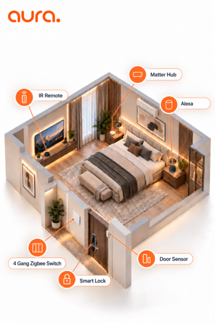 Smart Room Package with Alexa and Zigbee by Aura Smart Home