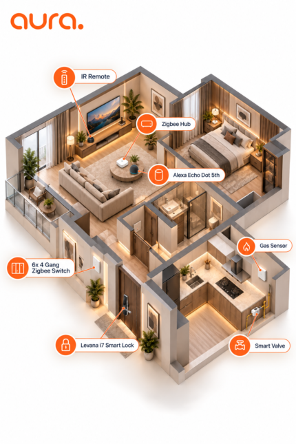 باقة الشقة الذكية Apple Home من Aura Smart Home
