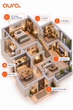 Smart Duplex Package by Aura Smart Home