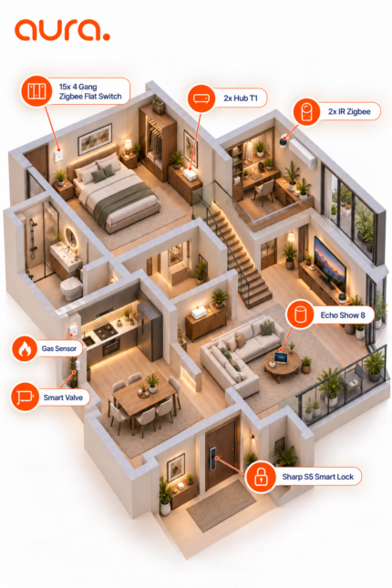 باقة الدوبليكس الذكية من Aura Smart Home