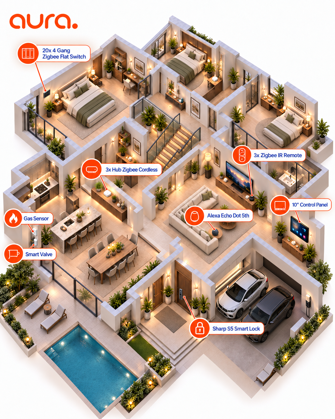Smart Villa Package – Aura Smart Home Smart Villa Package by Aura Smart Home